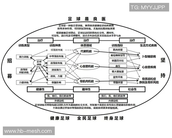 足球技术创新与发展：从基础技巧到高级战术的全方位解析