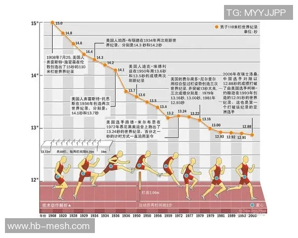 世界卫生组织运动指南：健康生活的关键，如何合理安排运动时间与强度