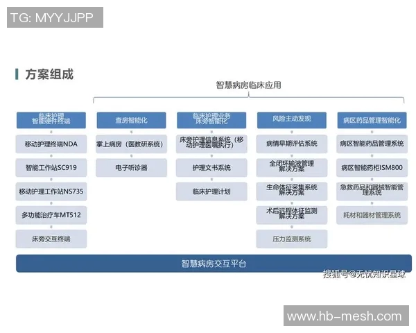 智能医疗设备创新应用与发展趋势分析及前景展望