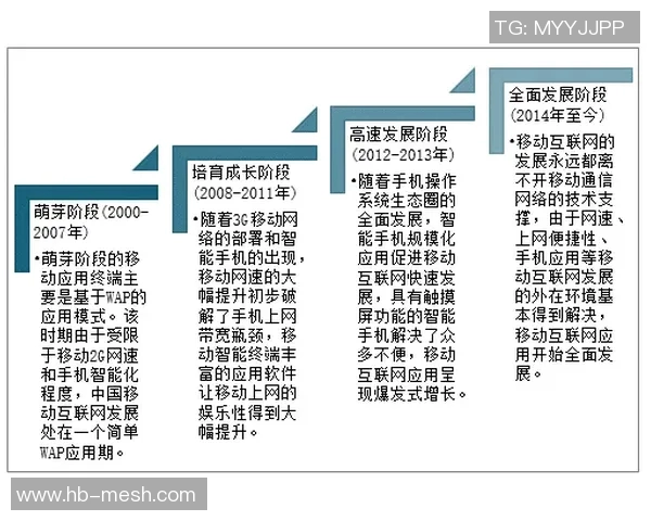 LNG战队在CSGO赛事中的表现分析与未来发展趋势探讨